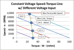 varius voltages