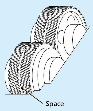Double_Helical_Gears_edit (1)